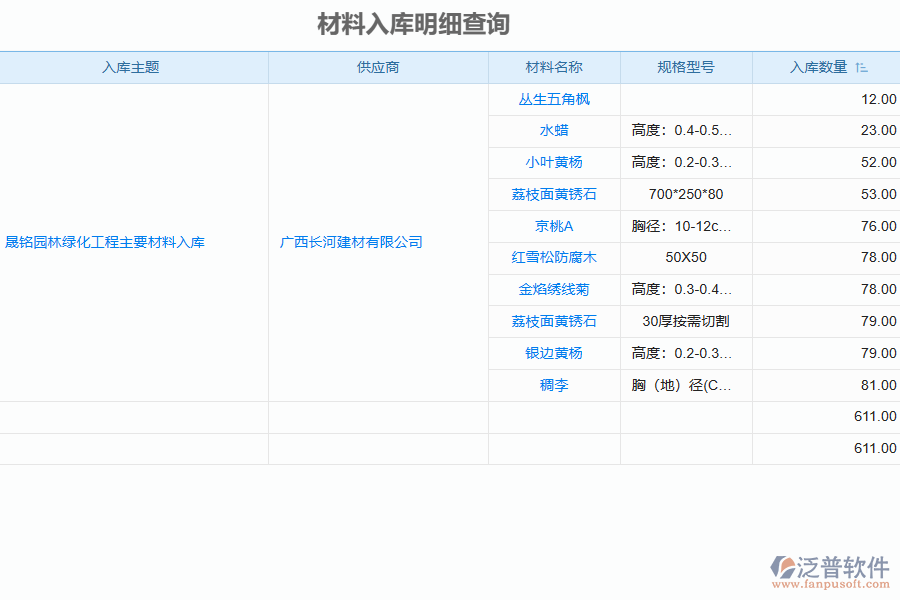 泛普軟件-園林工程企業(yè)管理系統(tǒng)中材料入庫明細查詢?yōu)槠髽I(yè)帶來的價值