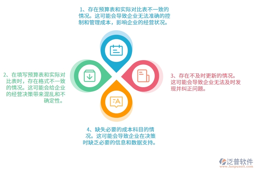 在園林工程企業(yè)管理中間接成本預(yù)算實(shí)際對(duì)比表方面存在的問題
