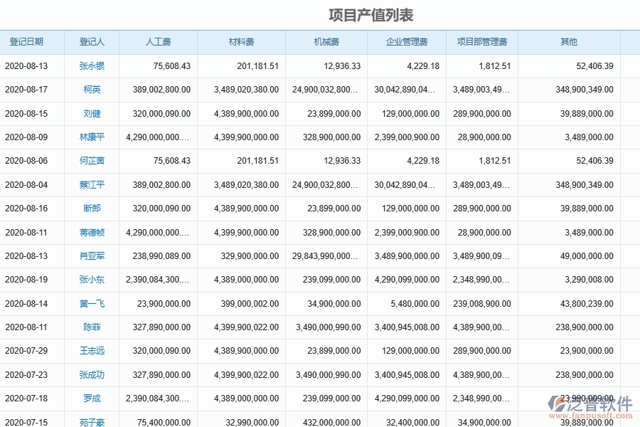 市政工程產(chǎn)值施工進(jìn)度計劃匯總系統(tǒng)在市政工程企業(yè)中發(fā)揮了哪些作用