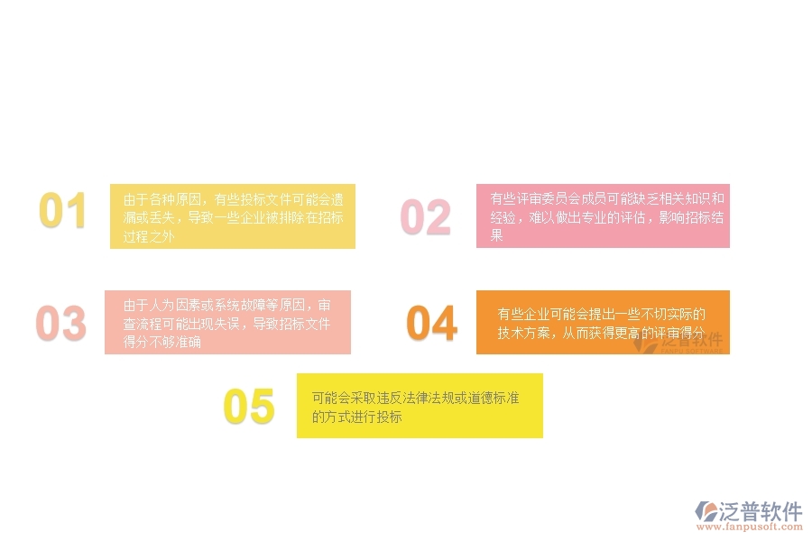 一、在公路企業(yè)管理中投標(biāo)文件審查列表方面存在的問(wèn)題