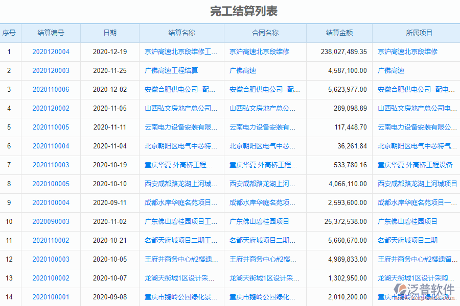 泛普軟件-路橋工程企業(yè)管理系統(tǒng)的完工結算收入管理為工程企業(yè)帶來的管理革新
