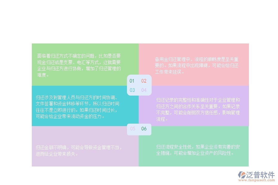 一、園林工程企業(yè)在備用金歸還管理方面遇到的困境
