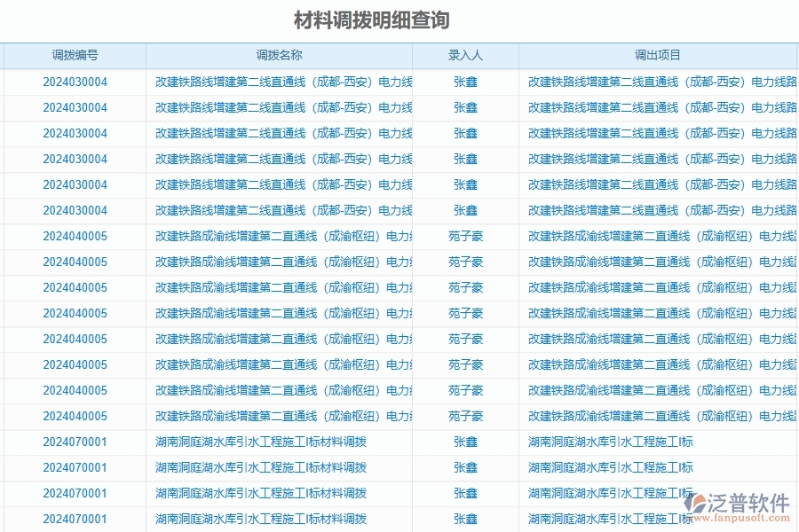 　二、泛普軟件-公路工程企業(yè)使用了系統(tǒng)之后，給材料報表帶來了哪些好處