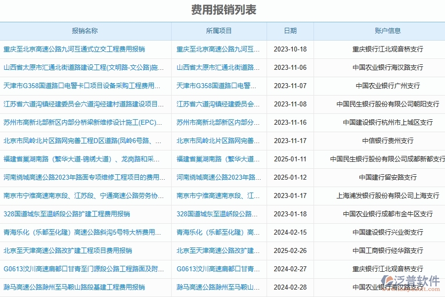 機(jī)電工程建設(shè)公司報銷系統(tǒng)能為企業(yè)帶來什么價值