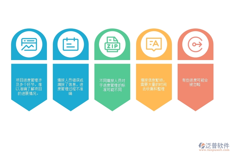 一、多數(shù)弱電企業(yè)在進(jìn)度填報(bào)方面存在的問(wèn)題