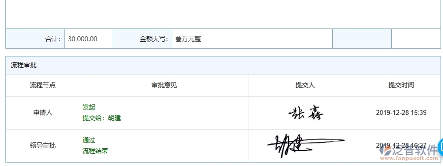 泛普軟件-幕墻工程企業(yè)管理系統(tǒng)中勞務完工結(jié)算列表的主要功能