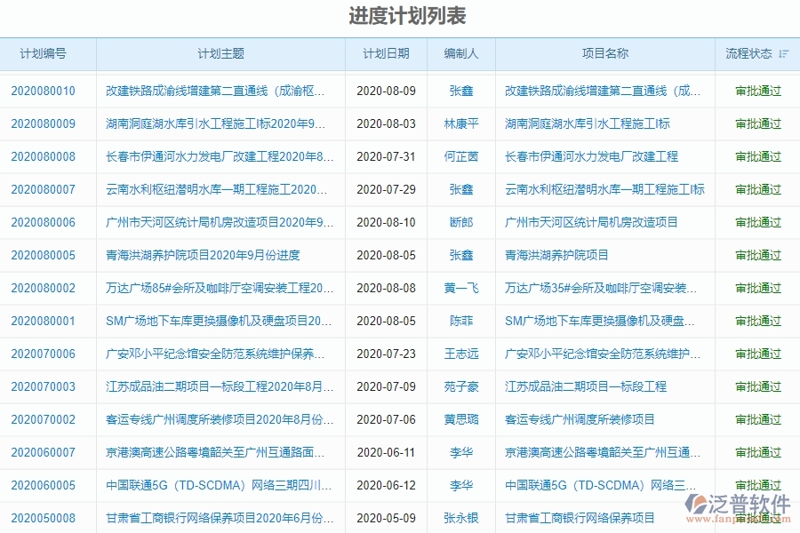四、泛普軟件-機電工程管理系統(tǒng)在產(chǎn)值進度計劃中的解決方案