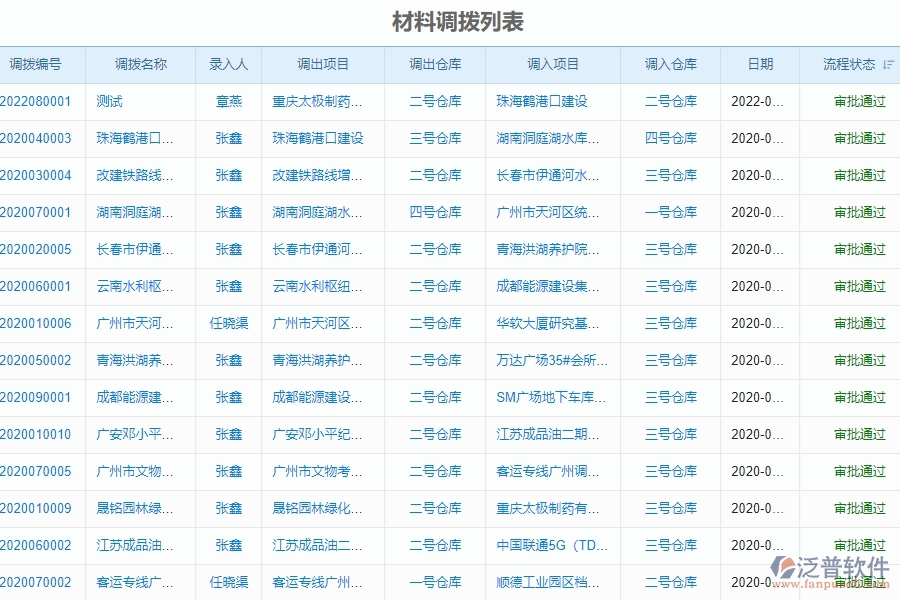 四、使用泛普軟件-幕墻工程企業(yè)材料調(diào)撥管理系統(tǒng)的好處