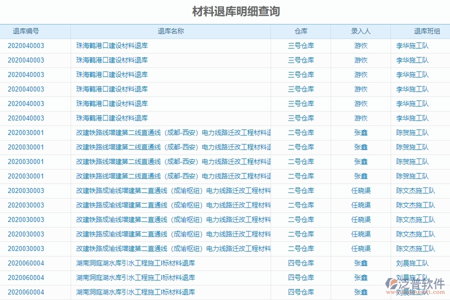 　二、泛普軟件-機(jī)電工程管理系統(tǒng)如何解決企業(yè)的材料退庫明細(xì)查詢痛點(diǎn)