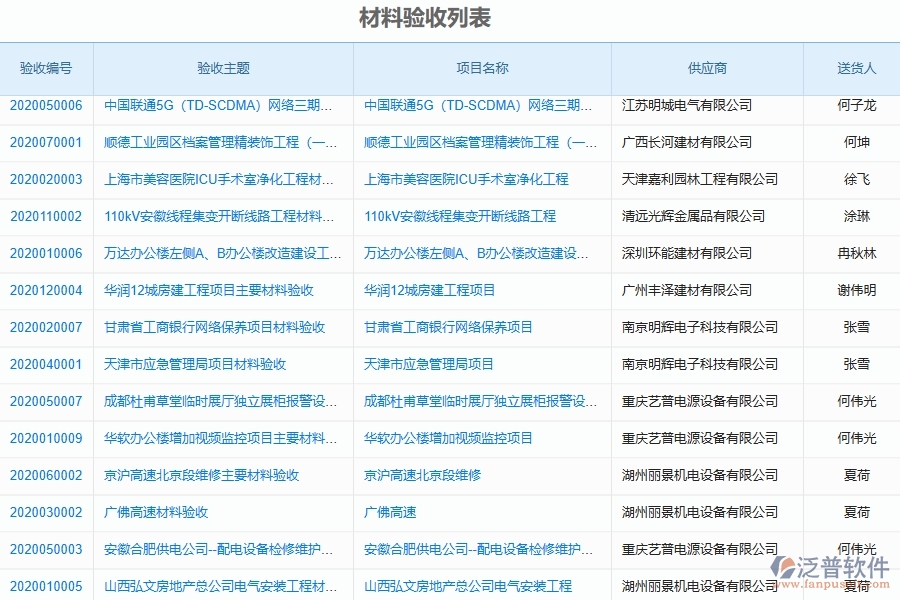 二、泛普軟件-材料驗(yàn)收列表對于機(jī)電工程企業(yè)經(jīng)營有哪些價(jià)值