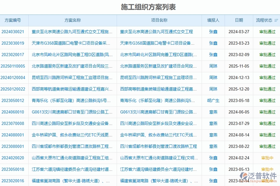 泛普軟件-路橋工程管理系統在施工組織方案列表的應用場景