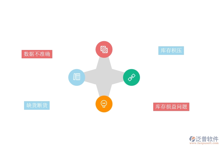 一、機(jī)電工程企業(yè)在庫(kù)存期初方面遇到的棘手問(wèn)題