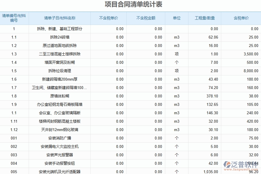 園林工程企業(yè)上了系統(tǒng)之后，給項(xiàng)目合同清單統(tǒng)計(jì)表帶來了哪些好處