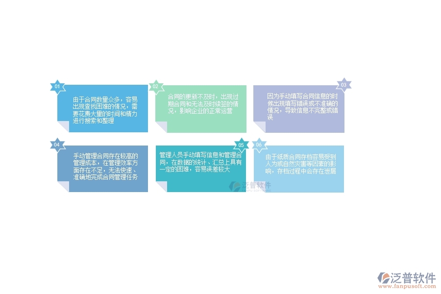 沒有使用系統(tǒng)之前，幕墻工程企業(yè)在租賃合同列表的時會遇到哪些問題