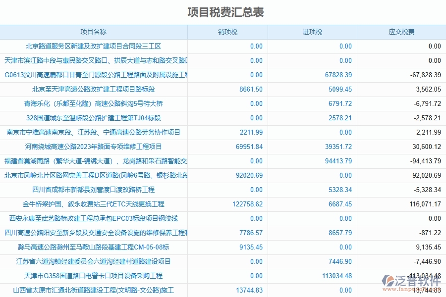 泛普軟件-的路橋工程項目管理系統(tǒng)在項目稅務(wù)情況統(tǒng)計管理中的作用