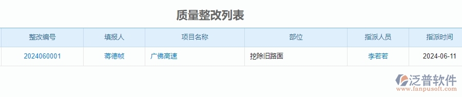 二、泛普軟件-公路工程企業(yè)管理系統(tǒng)中質(zhì)量整改的管控點及作用