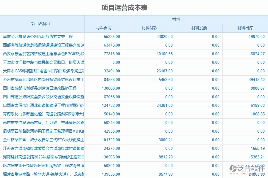 路橋工程企業(yè)上了泛普軟件-工程項目經營情況表軟件的好處是什么