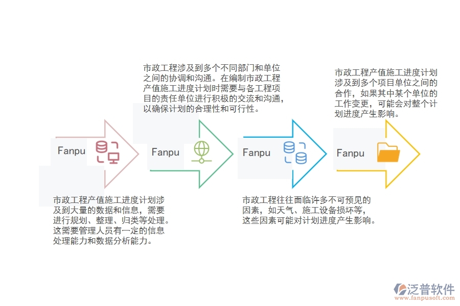 市政工程產(chǎn)值施工進(jìn)度計劃匯總難點