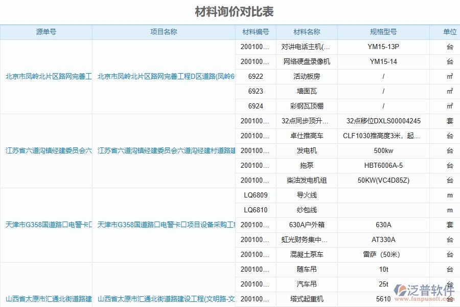 施工材料價(jià)格比價(jià)管理對于園林工程企業(yè)經(jīng)營有哪些價(jià)值