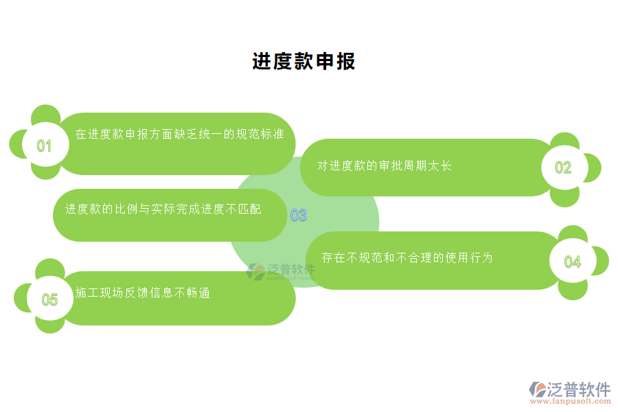 多數(shù)機(jī)電工程施工企業(yè)在進(jìn)度款申報(bào)管理中存在的問題