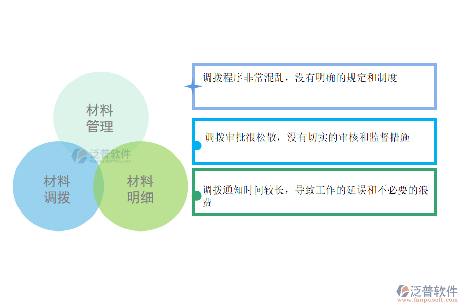 在園林企業(yè)管理中材料調(diào)撥方面存在的問(wèn)題