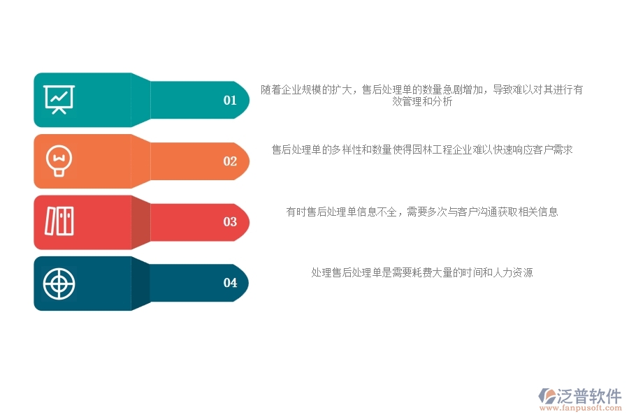 一、園林工程企業(yè)在售后處理單列表上面臨的五大痛點(diǎn)
