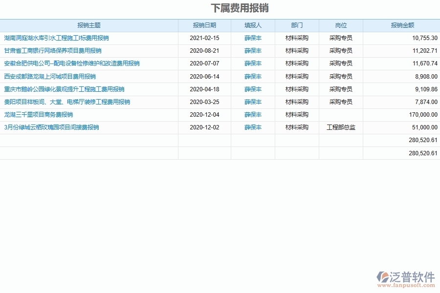 泛普軟件-市政工程企業(yè)管理系統(tǒng)如何有效提高財務(wù)管理中的下屬企業(yè)報銷費(fèi)用管理