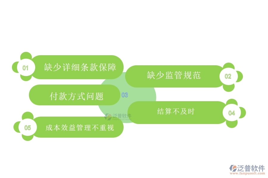 國內(nèi)80%的弱電企業(yè)在弱電勞務(wù)合同、進(jìn)度款、付款、結(jié)算占比中普遍存在的問題