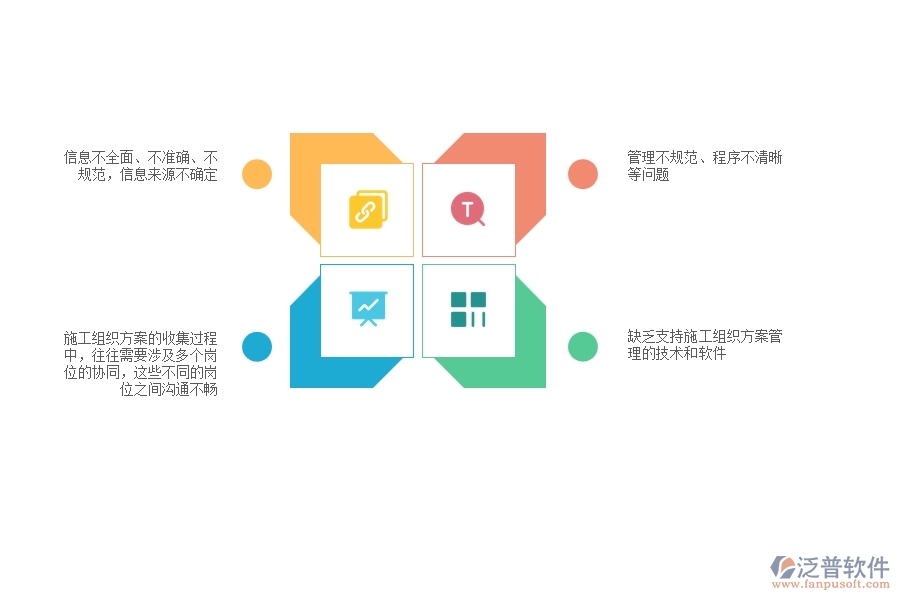 一、多數(shù)機(jī)電企業(yè)在收施工組織方案管理方面存在的問(wèn)題