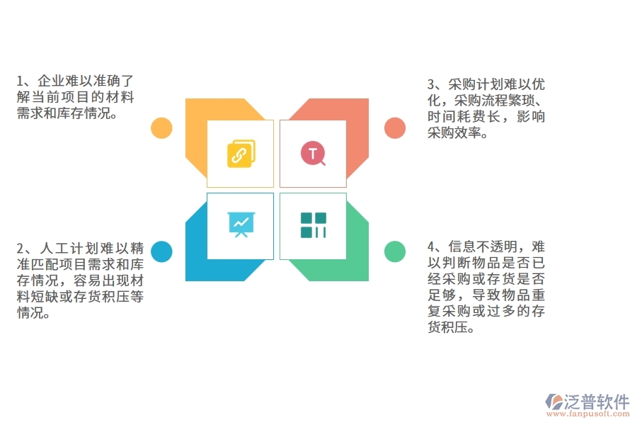 沒有使用系統(tǒng)之前，園林工程企業(yè)在材料計劃的時候會遇到哪些問題
