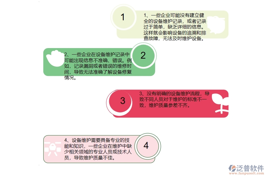 多數(shù)弱電工程企業(yè)在設(shè)備維保查詢(xún)中存在的問(wèn)題