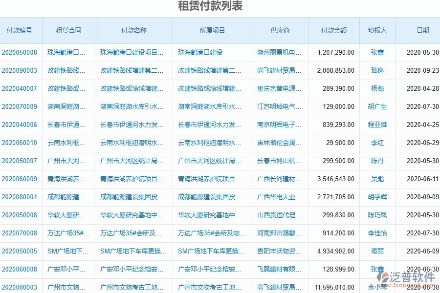 二、泛普軟件-幕墻工程管理系統(tǒng)如何解決企業(yè)管理遇到的核心難點(diǎn)