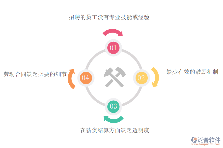 路橋工程企業(yè)在勞務(wù)管理過(guò)程中存在的問(wèn)題有哪些