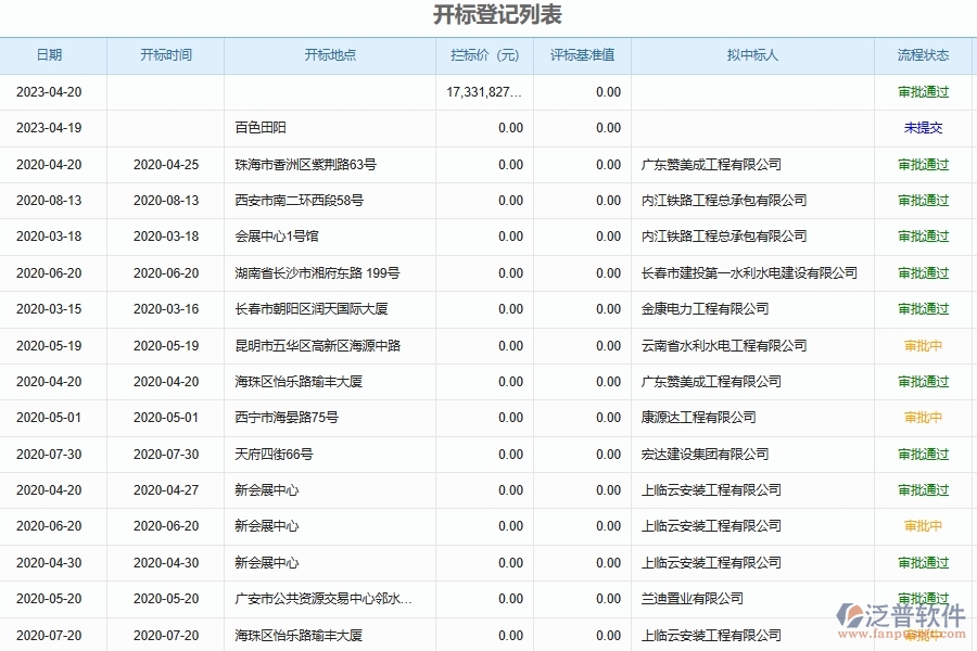 泛普軟件-幕墻工程管理系統(tǒng)在招標(biāo)項(xiàng)目開標(biāo)管理中的應(yīng)用場(chǎng)景