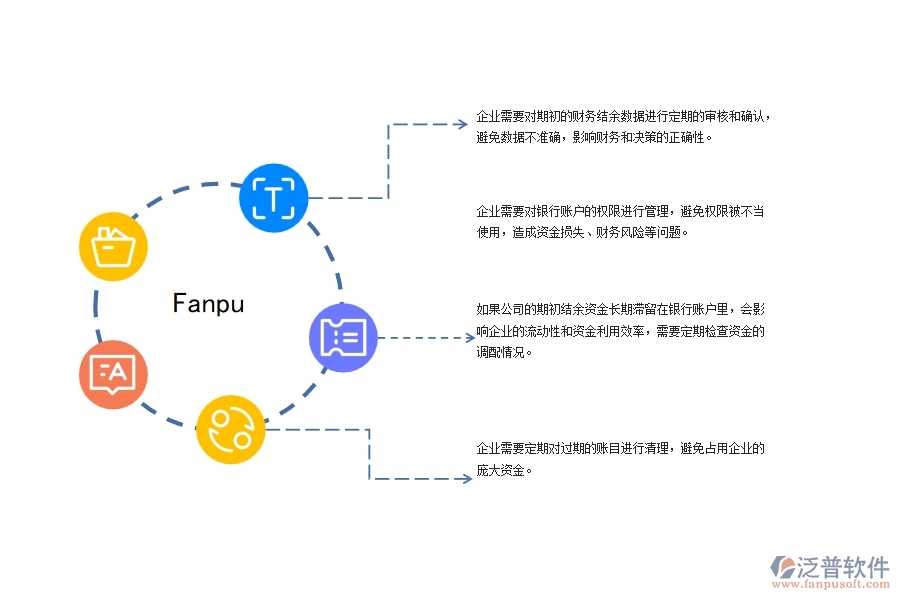 機電工程企業(yè)期初財務(wù)結(jié)余監(jiān)控管理常見的八個問題