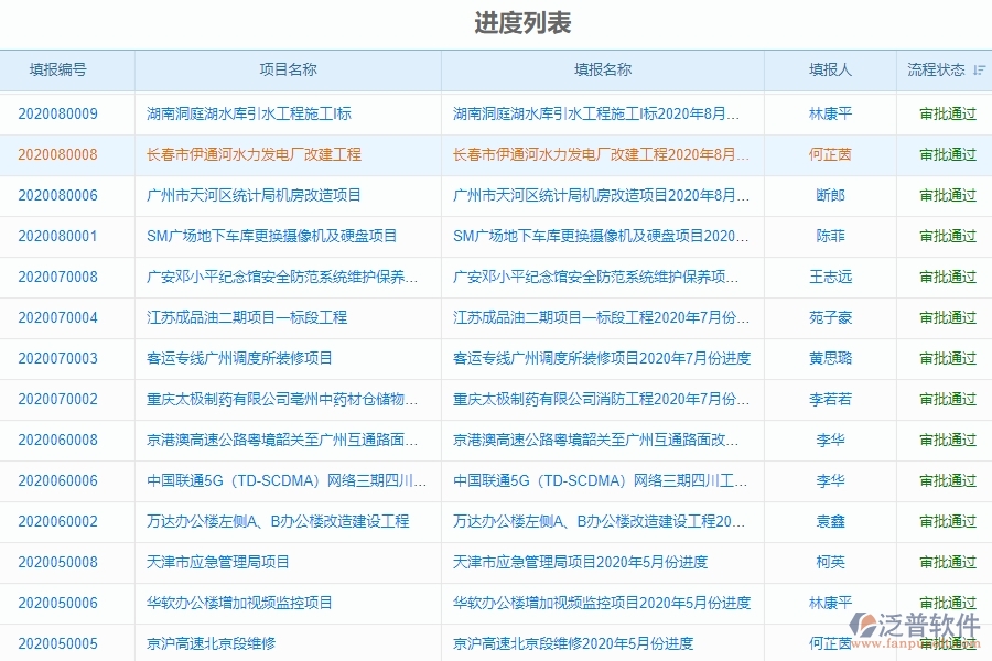三、泛普軟件-弱電工程企業(yè)管理系統(tǒng)進度填報功能的管控點及作用