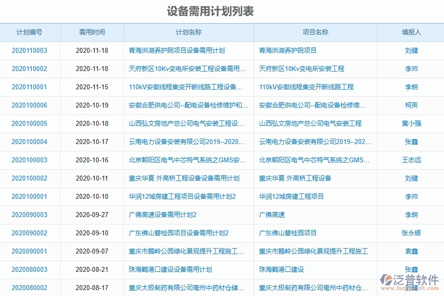 泛普軟件-公路工程管理系統(tǒng)中設(shè)備需用計劃查詢的競爭優(yōu)勢