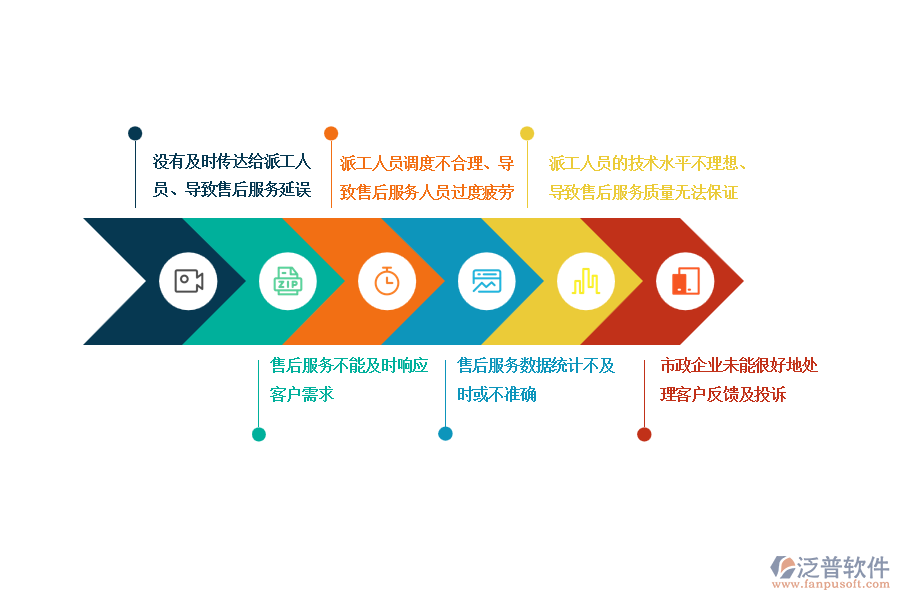 　一、在市政企業(yè)售后派工單管理過(guò)程中可能存在的問(wèn)題有哪些