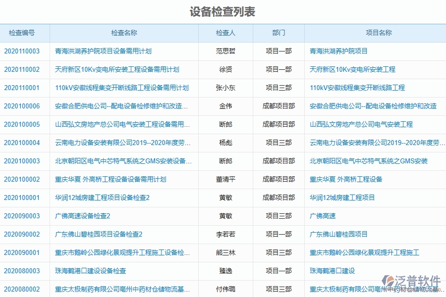 泛普軟件機電工程企業(yè)管理系統(tǒng)中設(shè)備檢查的優(yōu)點與缺點