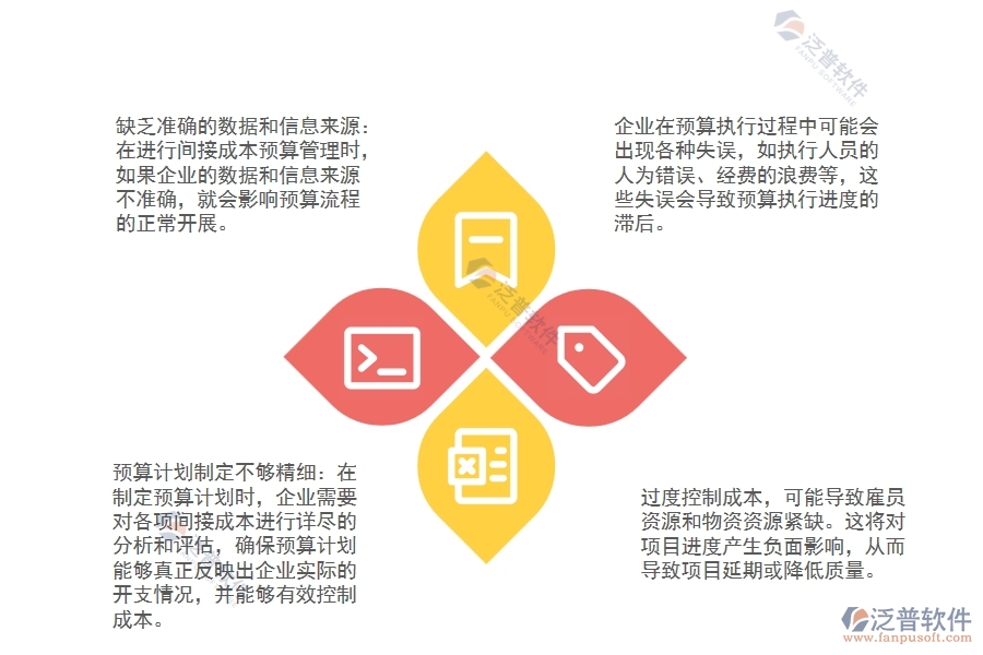 機(jī)電工程預(yù)算間接成本分析管理過(guò)程中存在的問(wèn)題有哪些