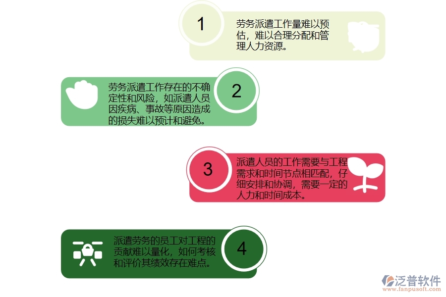 弱電工程企業(yè)勞務(wù)派遣管理方面存在的矛盾點(diǎn)有哪些