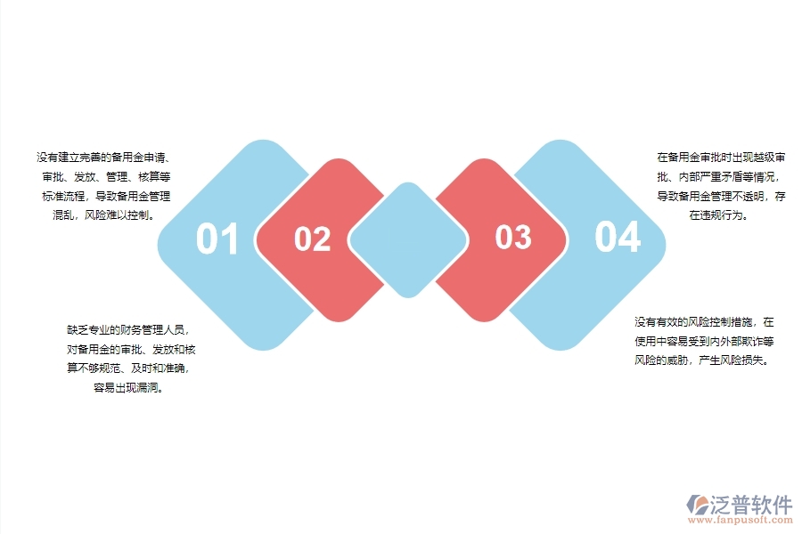 一、小微幕墻工程企業(yè)管理者在備用金發(fā)放管理存在的問題