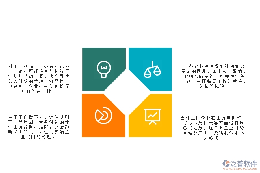 一、園林工程企業(yè)中勞務(wù)付款列表管理常見的問題