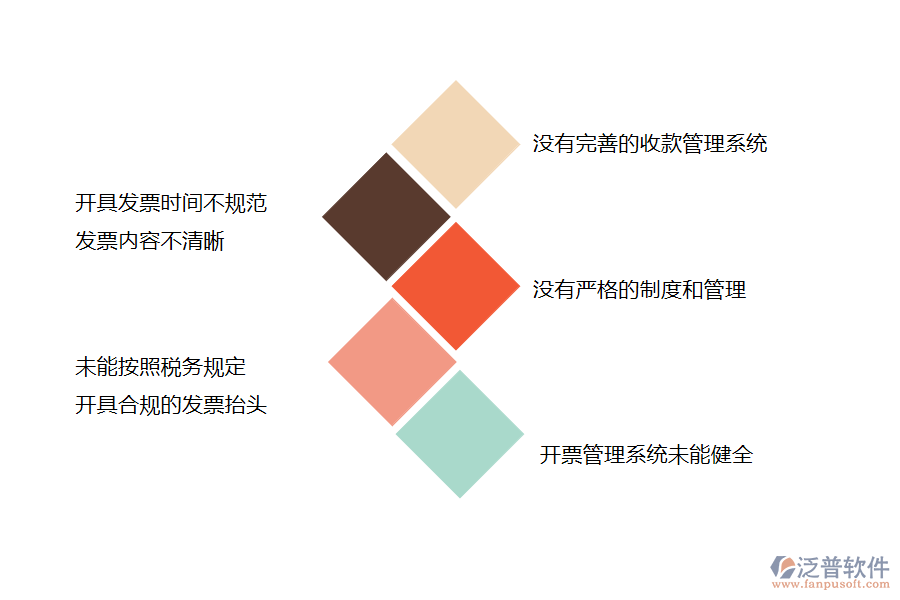 國內80%的路橋企業(yè)在開票收款管理中存在的問題