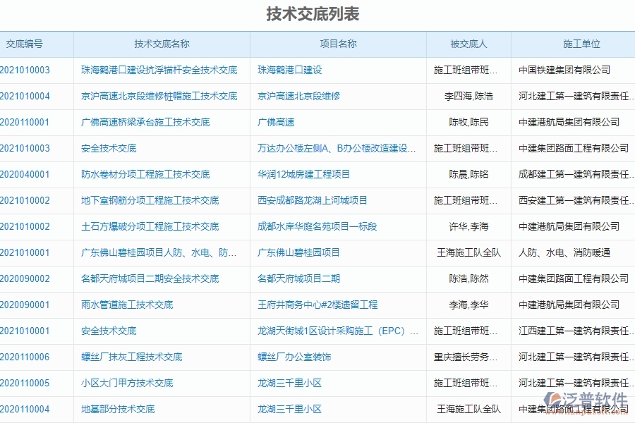 四、泛普軟件-機(jī)電工程管理系統(tǒng)在技術(shù)交底列表中的應(yīng)用場景