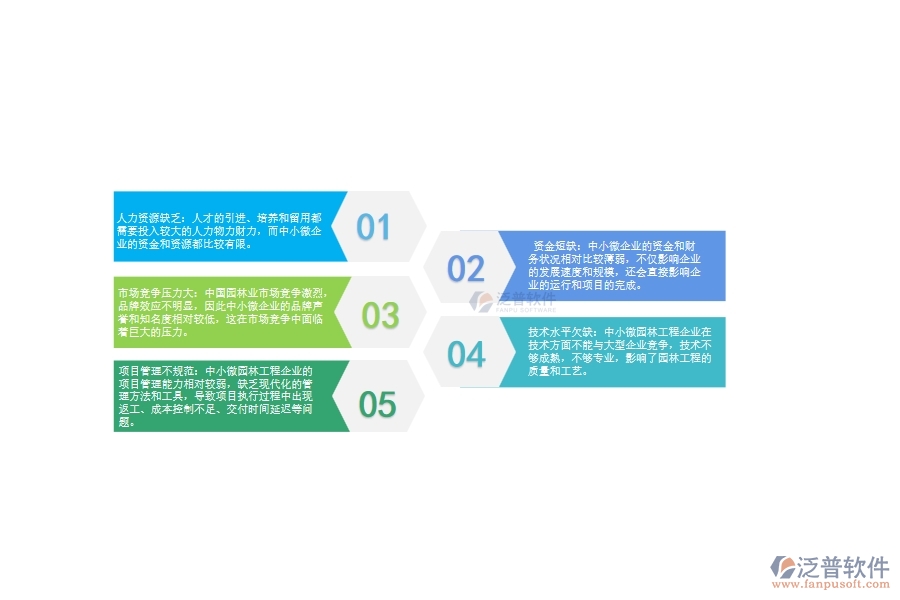 一、中小微園林工程企業(yè)管理者的苦惱有哪些