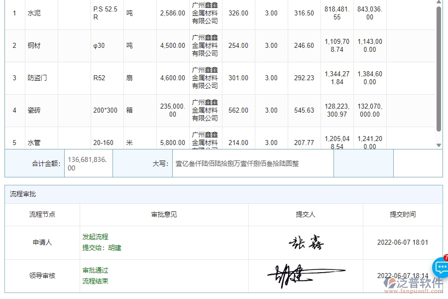 四、泛普軟件-機電工程管理系統(tǒng)在材料詢價明細查詢中的應(yīng)用場景