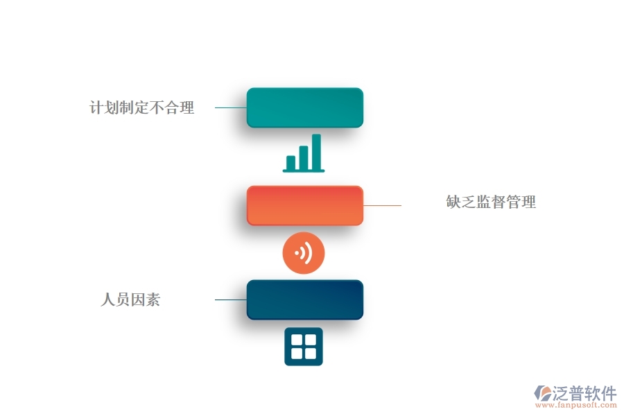 國內(nèi)80%的弱電企業(yè)在弱電產(chǎn)值進(jìn)度計(jì)劃列表中普遍存在的問題