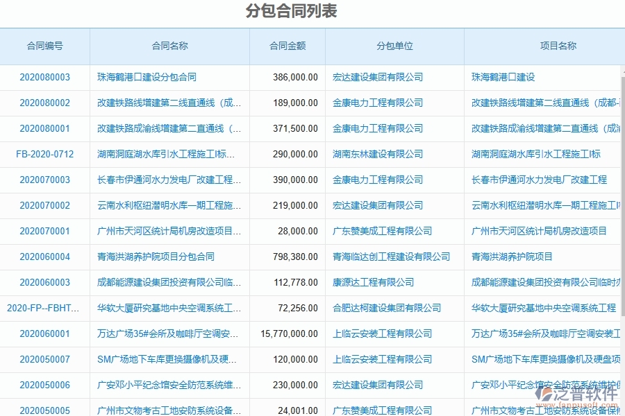 泛普軟件-弱電工程企業(yè)管理系統的管控點作用
