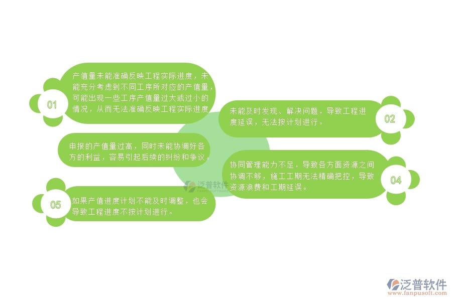 一、多數(shù)路橋工程企業(yè)在產(chǎn)值進(jìn)度計劃中存在的問題